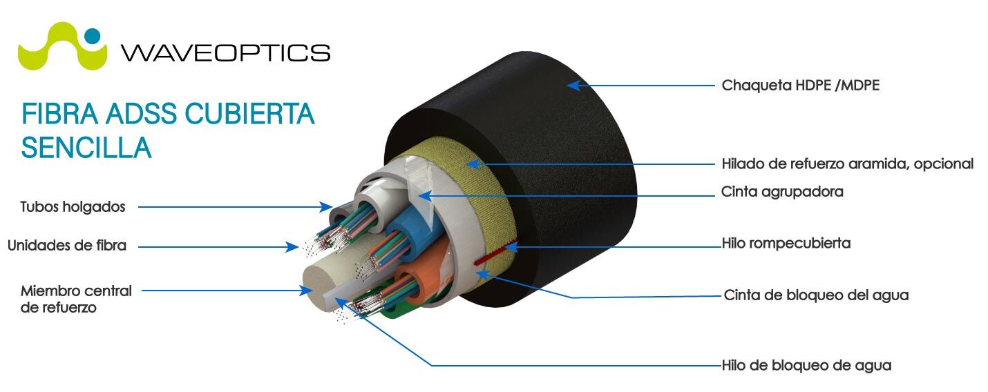 Anatomía del Cable de Fibra Óptica: Conoce su Estructura – Fibra Óptica